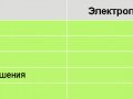 таблица проводимости для рассады-вегетации-цветения-плодоношения